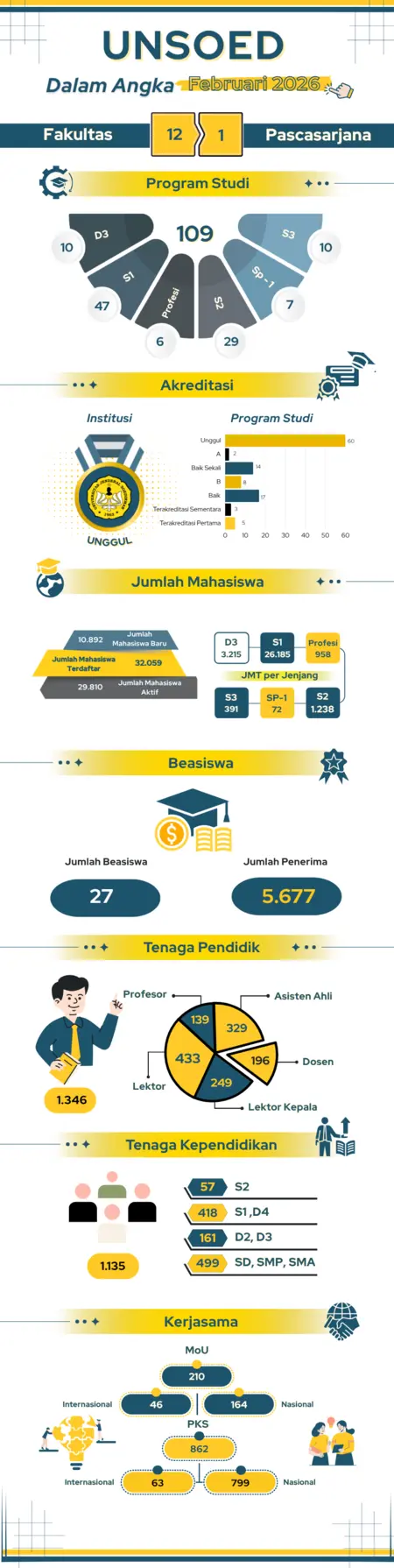 Infografis Februari 2026
